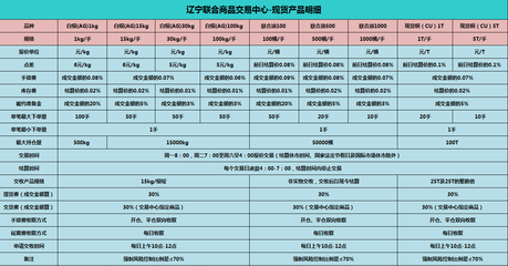 辽商所河南郑州运营中心 开启仓储代理服务新篇章