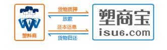 塑商宝仓储代理服务 赋能塑化产业，重塑供应链价值